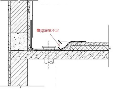 檐溝和天溝深度是如何確定的？