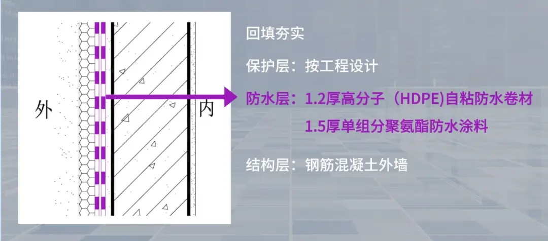 防水做法推薦（二）| 地下工程一級防水地下側墻做法推薦