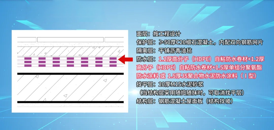 防水做法推薦（六）| 普通平屋面一級防水工程做法推薦（三）