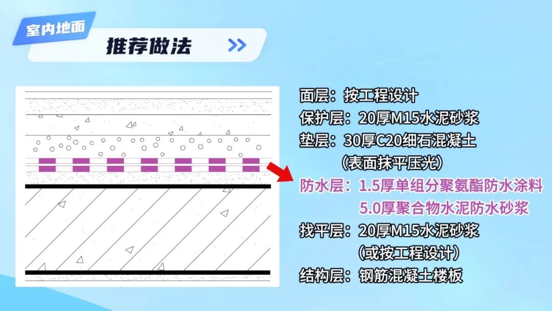 防水做法推薦（七）| 建筑室內廚衛間一級防水工程做法推薦